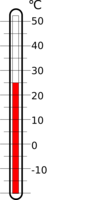 objects & thermometer free transparent png image.